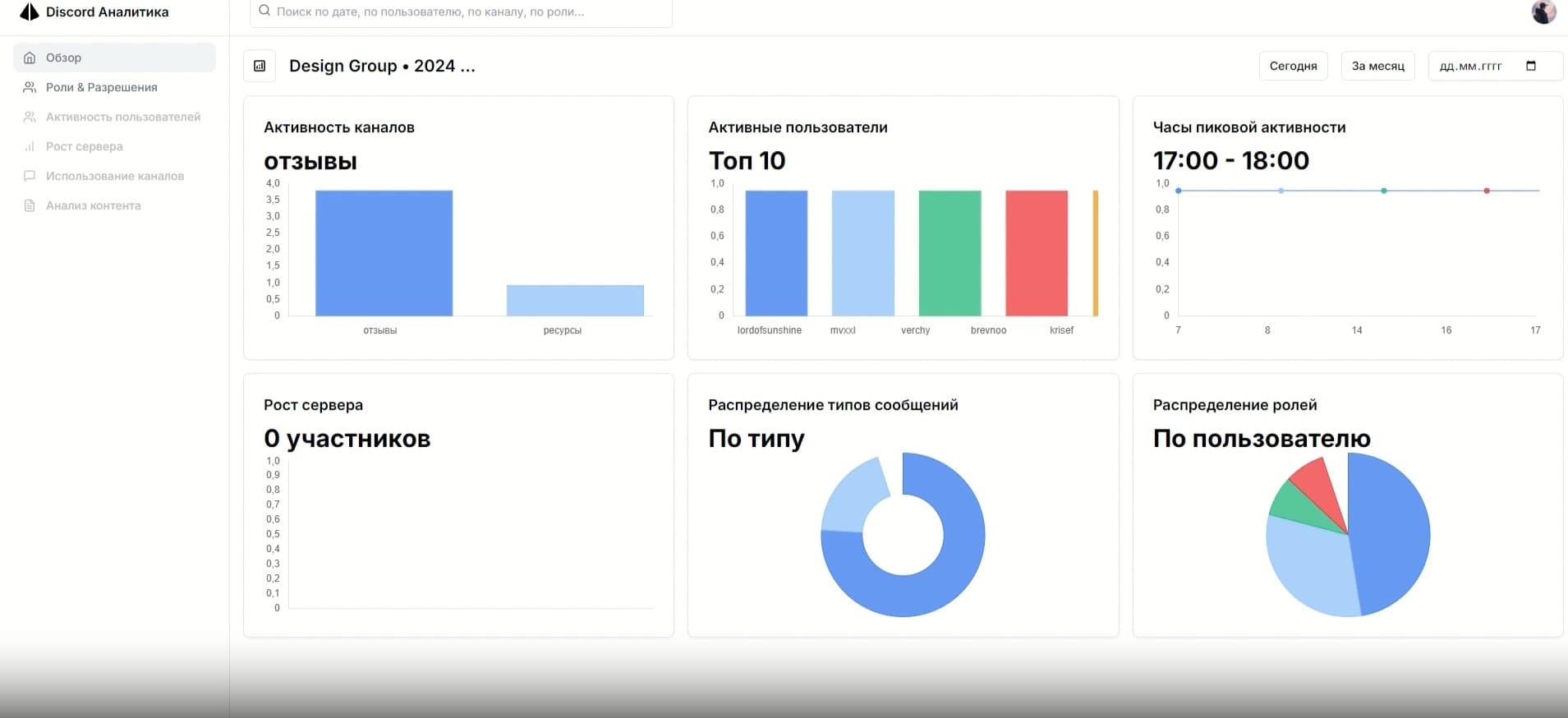 Discord Analytics Dashboard